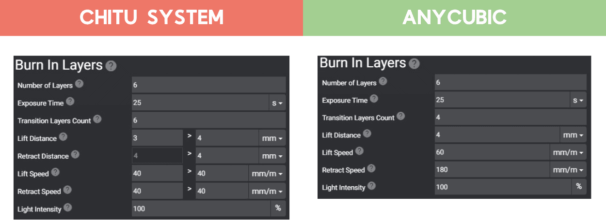 burn_in_layer_settings_chitu_anycubic.png