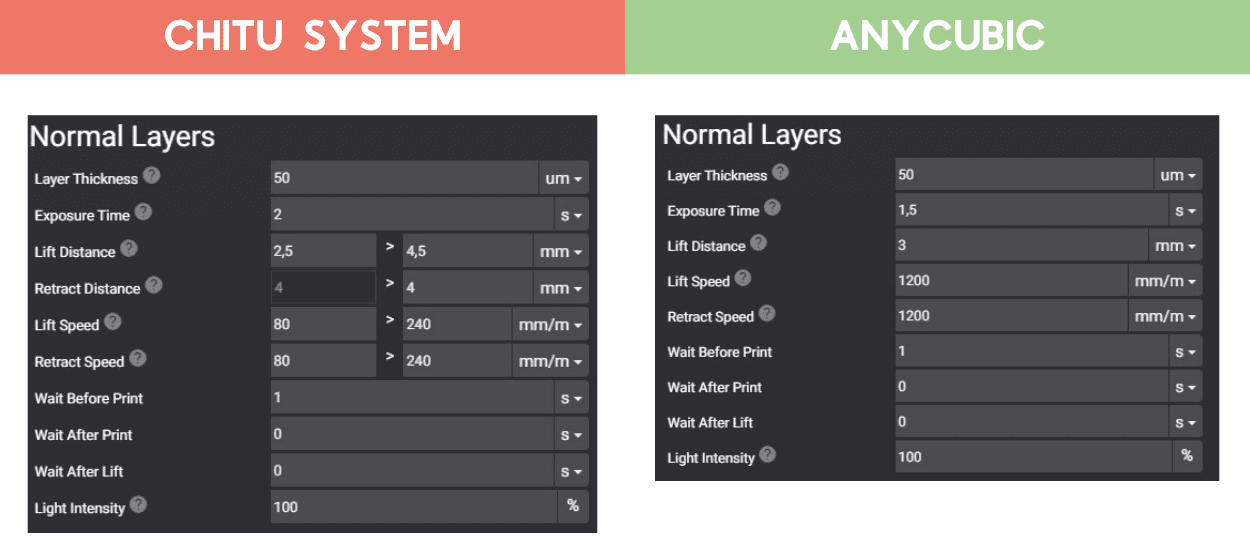 normal_layer_settings_chitu_anycubic.png